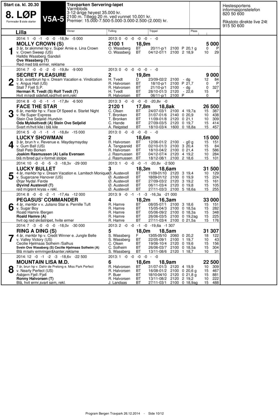 Crown Sweep (US) Halldis Wassberg /Sandsli Ove Wassberg (T) Rød med blå ermer, reklame /p/ // : 9,v 9 :, g,9 SECRET LEASURE 9,m 9 år, svartbrun hp v. Dream Vacation e. Vindication v.