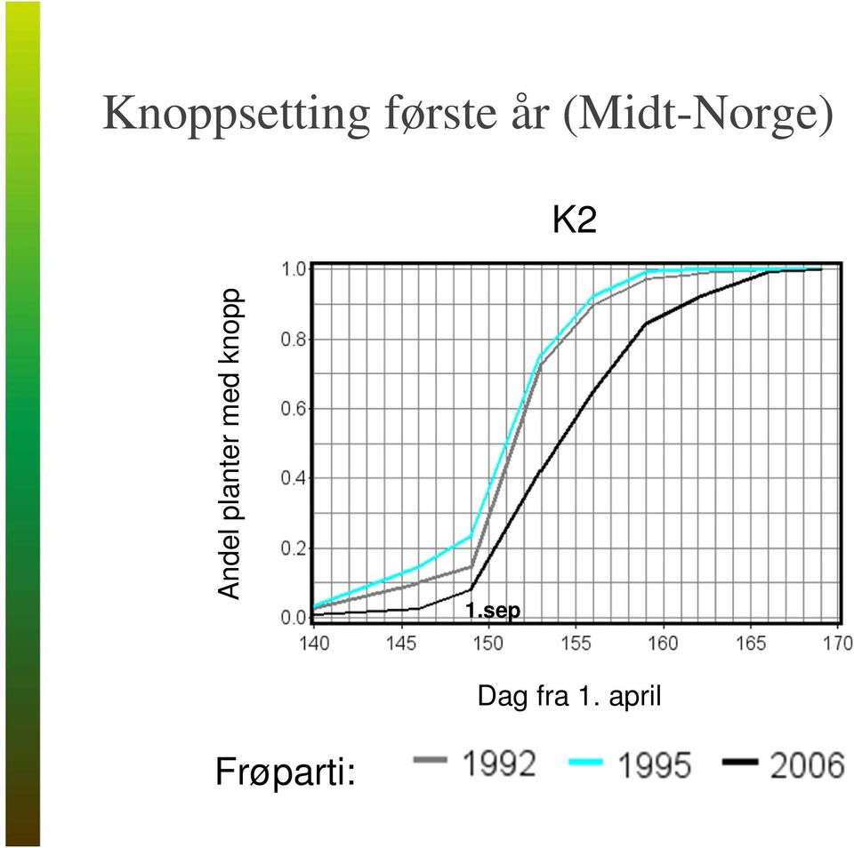 planter med knopp 1.