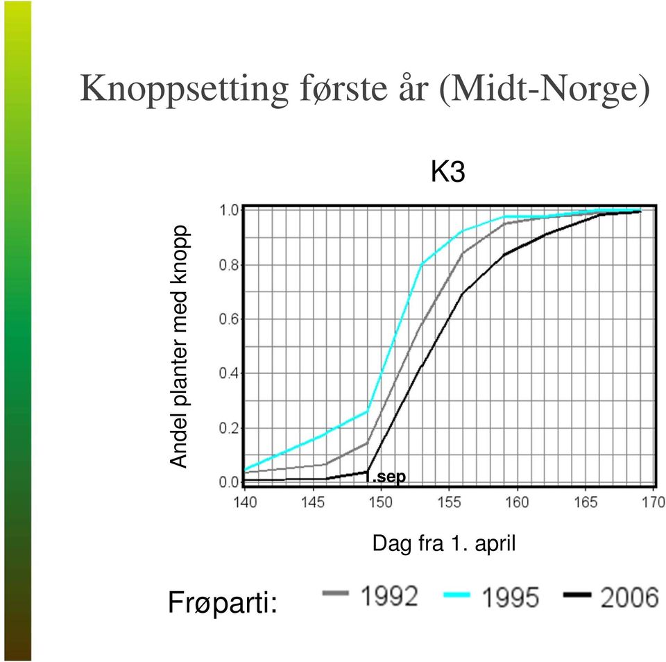 planter med knopp 1.