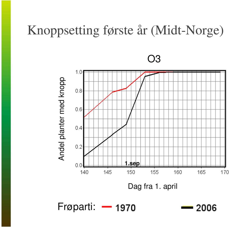 planter med knopp 1.