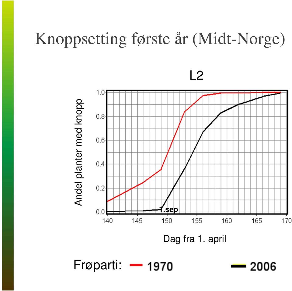 planter med knopp 1.