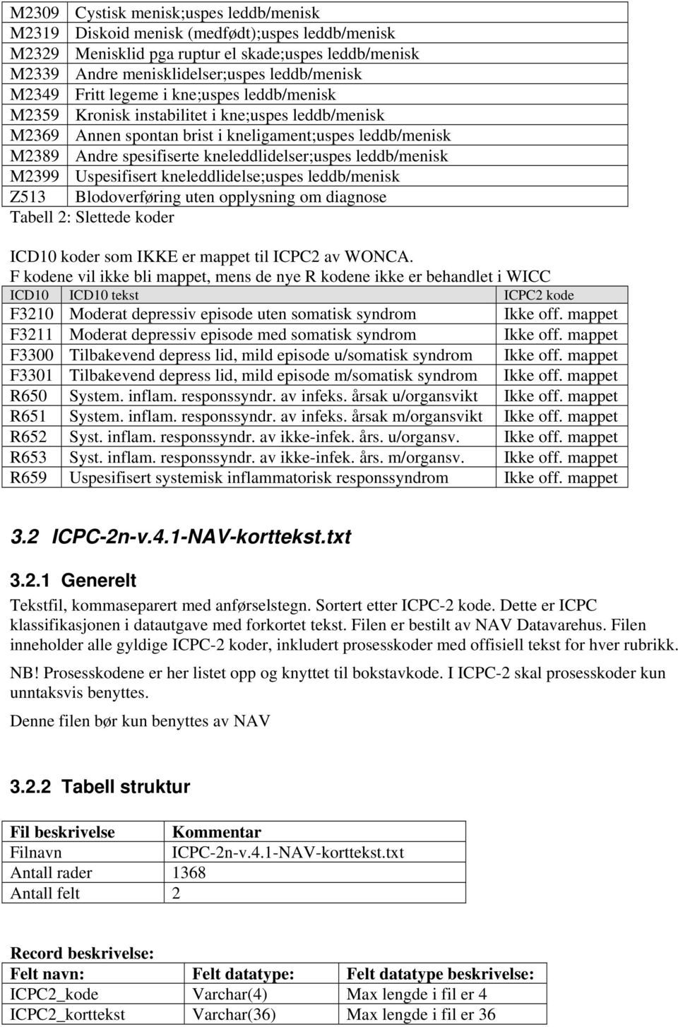 leddb/menisk M2399 Uspesifisert kneleddlidelse;uspes leddb/menisk Z513 Blodoverføring uten opplysning om diagnose Tabell 2: Slettede koder ICD10 koder som IKKE er mappet til ICPC2 av WONCA.