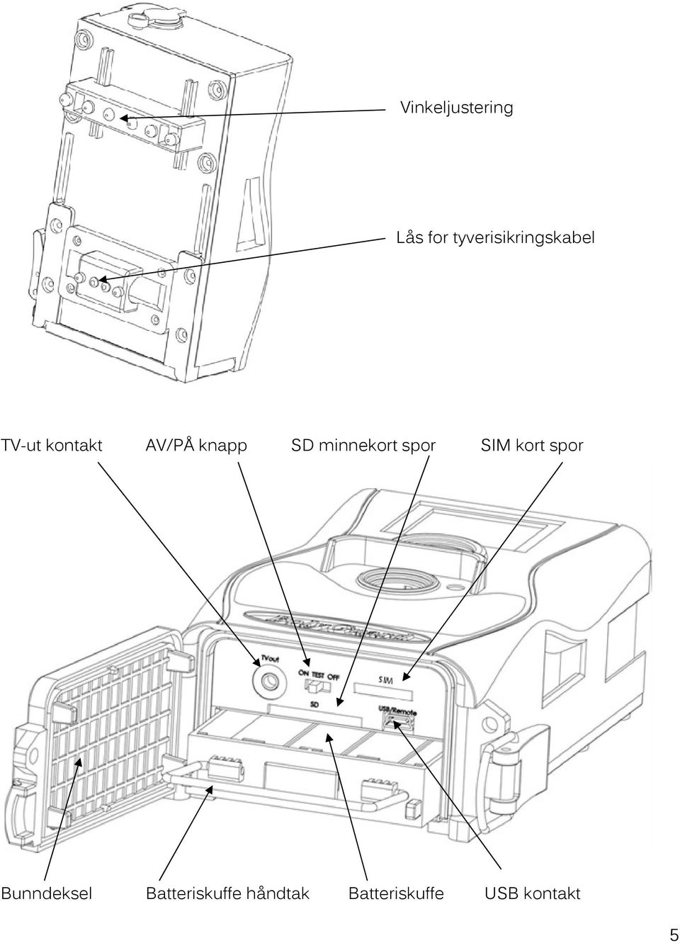 knapp SD minnekort spor SIM kort spor