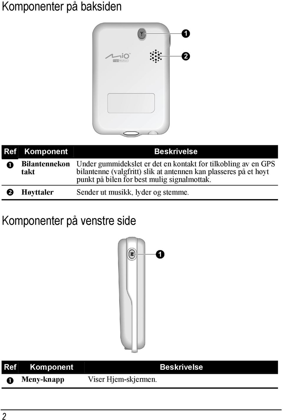 antennen kan plasseres på et høyt punkt på bilen for best mulig signalmottak.