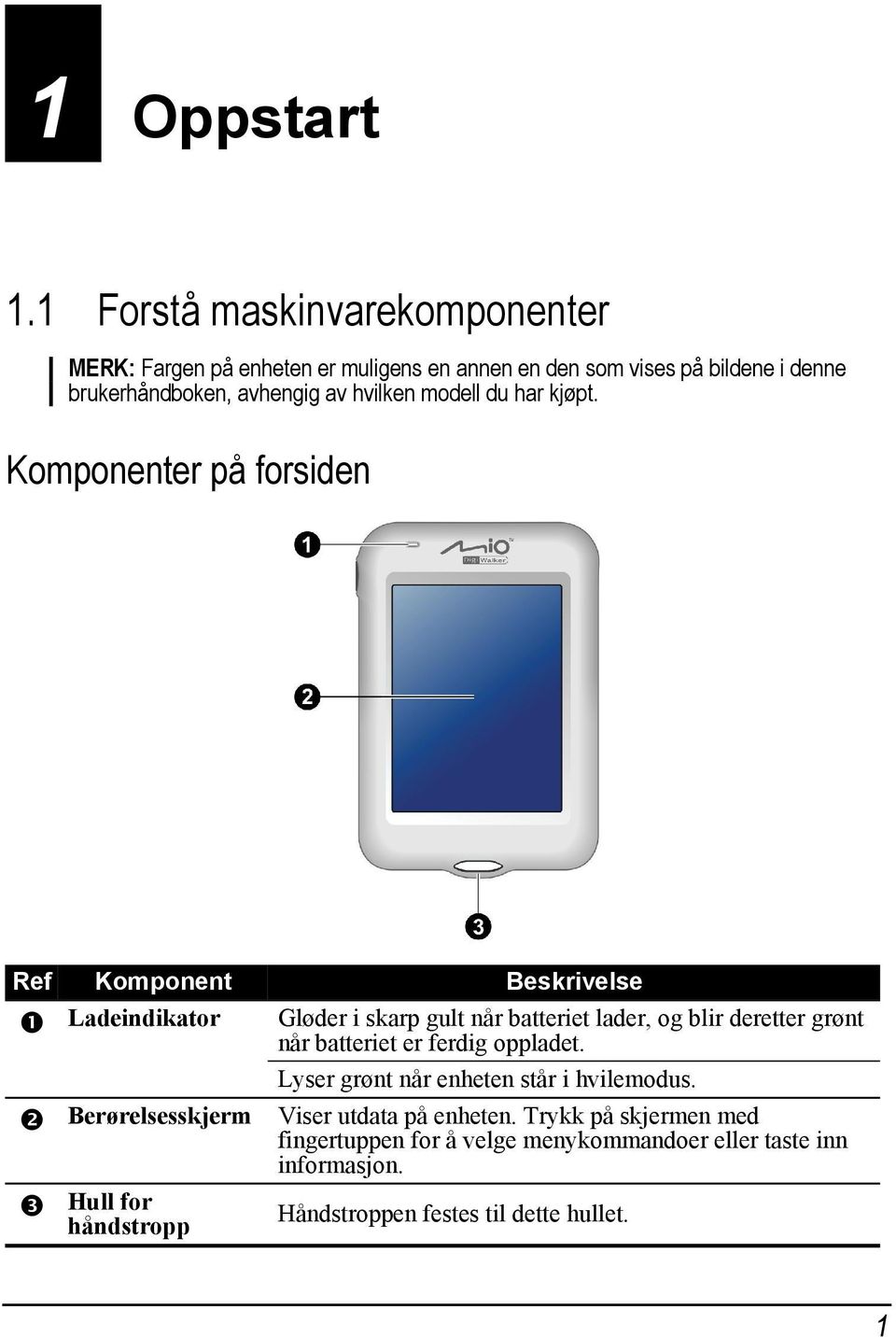 hvilken modell du har kjøpt.