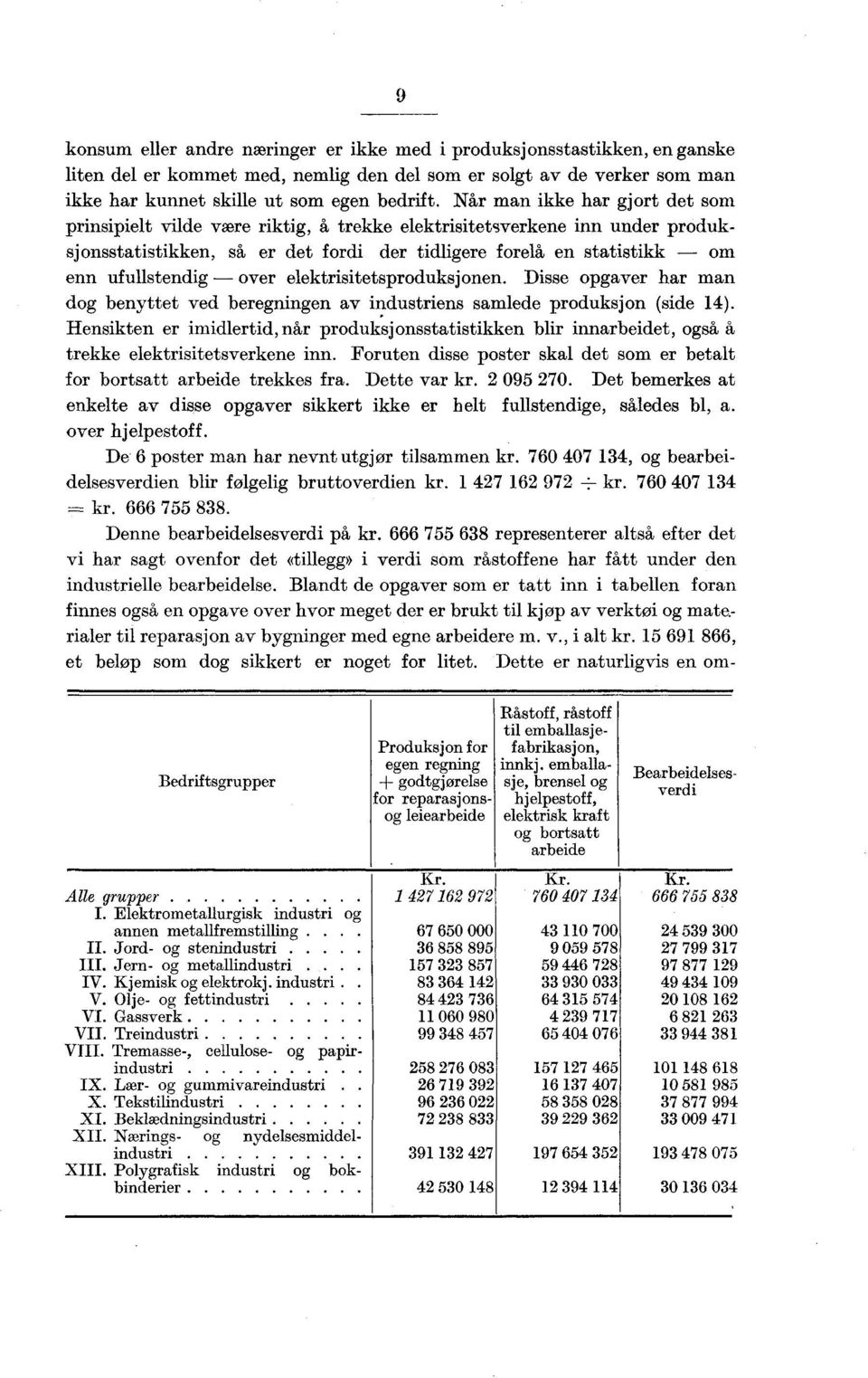 over elektrisitetsproduksjonen. Disse opgaver har man dog benyttet ved beregningen av industriens samlede produksjon (side 14).