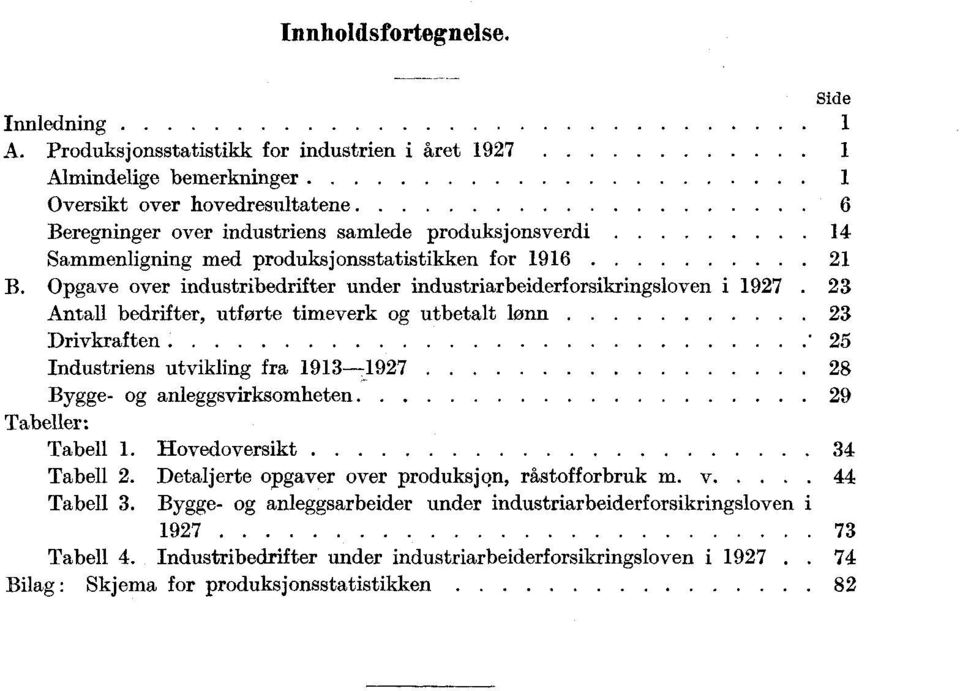 produksjonsstatistikken for 1916 21 B.