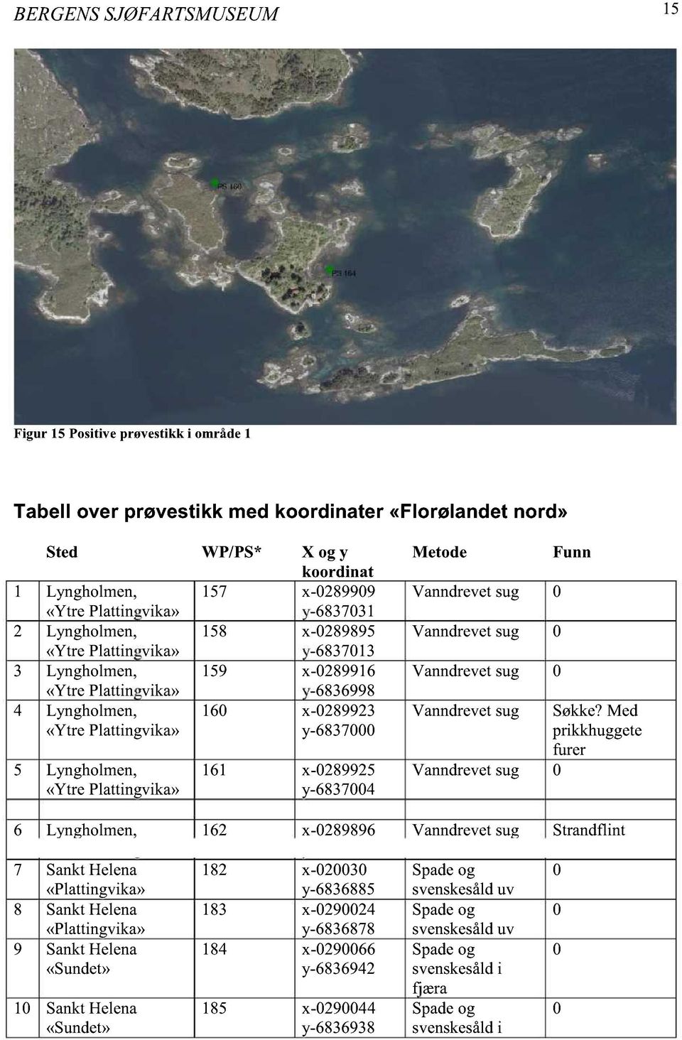 Lyngholmen, «Ytre Plattingvika» 161 x-0289925 y-6837004 Metode Funn Vanndrevet sug Søkke?