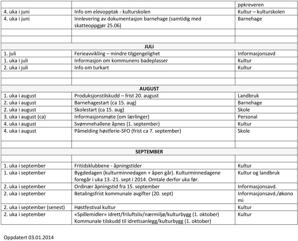 uka i august Produksjonstilskudd frist 20. august Landbruk 2. uka i august Barnehagestart (ca 15. aug) Barnehage 2. uka i august Skolestart (ca 15. aug) Skole 3.