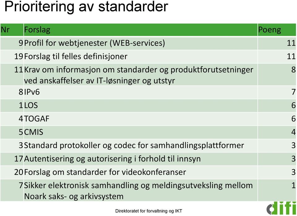 6 5CMIS 4 3Standard protokoller og codec for samhandlingsplattformer 3 17Autentisering og autorisering i forhold til innsyn 3