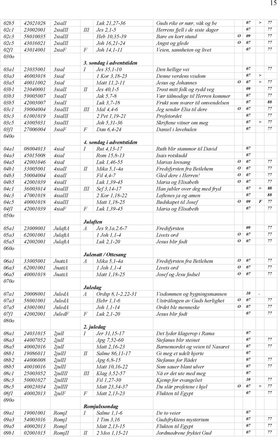 søndag i adventstiden 03a1 23035001 3siaI I Jes 35,1-10 Den hellige vei 07 77 03a3 46003018 3siaI 1 Kor 3,18-23 Denne verdens visdom 07 > 03a5 40011002 3siaI Matt 11,2-11 Jesus og Johannes O 07 > 77