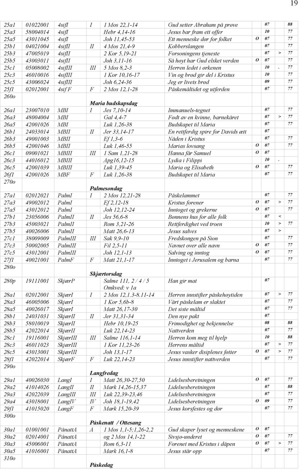 25c1 05008002 4sifIII III 5 Mos 8,2-3 Herren ledet i ørkenen 10.