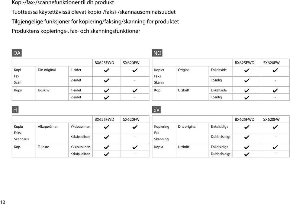 2-sidet - Faks Skann Tosidig - Kopy Udskriv 1-sidet FI 2-sidet - Kopi Utskrift Enkeltside SV Tosidig - BX625FWD SX620FW BX625FWD SX620FW Kopio Alkuperäinen Yksipuolinen