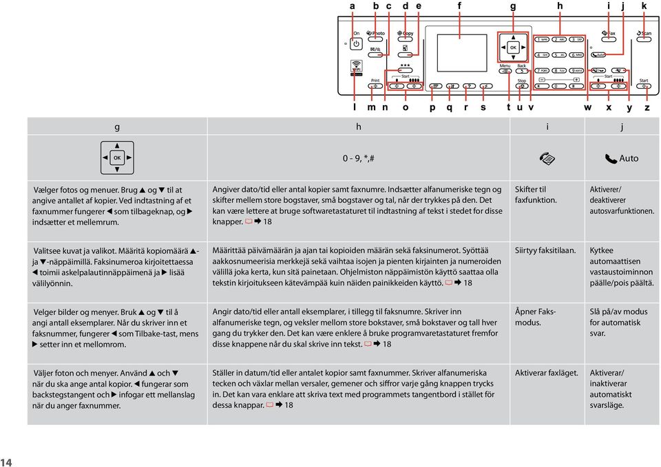 Det kan være lettere at bruge softwaretastaturet til indtastning af tekst i stedet for disse knapper. R & 18 Skifter til faxfunktion. Aktiverer/ deaktiverer autosvarfunktionen.