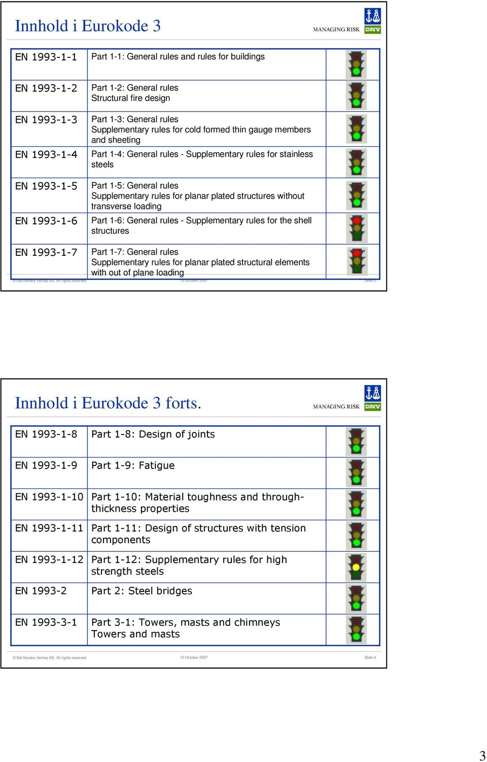 planar plated structures without transverse loading Part 1-6: General rules - Supplementary rules for the shell structures EN 1993-1-7 Part 1-7: General rules Supplementary rules for planar plated