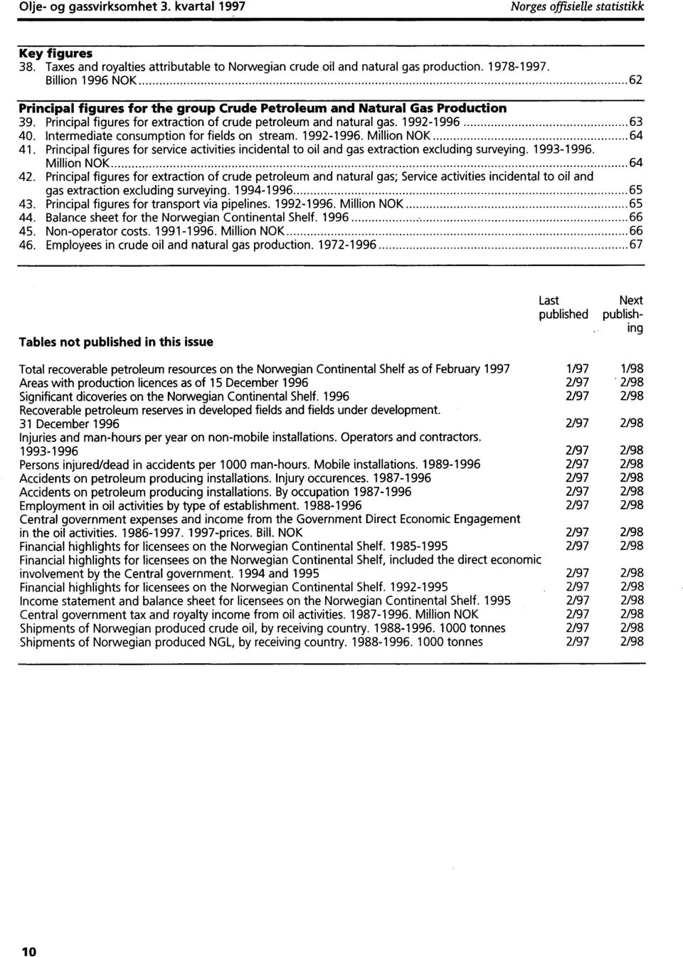 Intermediate consumption for fields on stream. 19921996. Million NOK 64 41. Principal figures for service activities incidental to oil and gas extraction excluding surveying. 19931996.