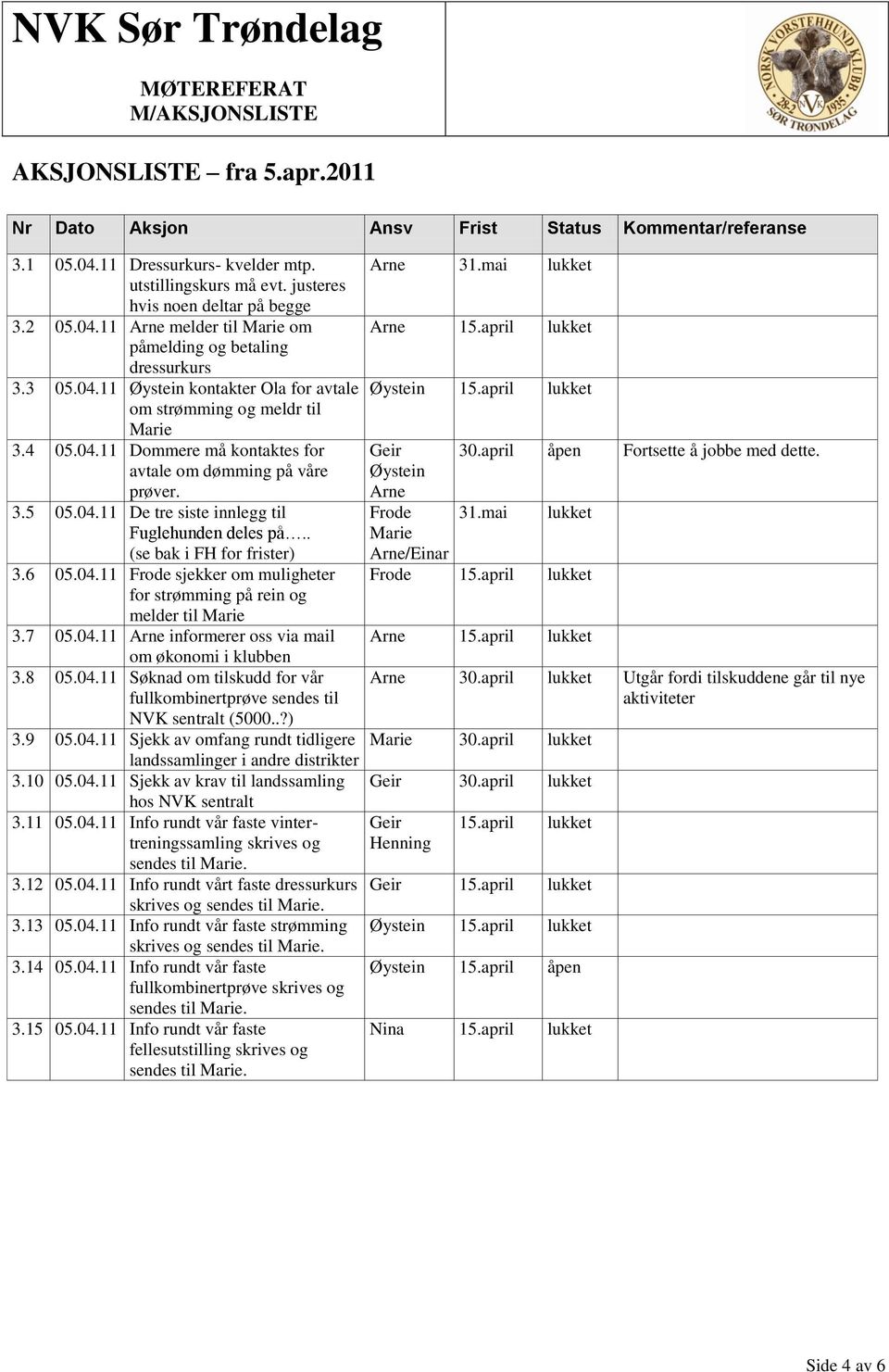 . (se bak i FH for frister) 3.6 05.04.11 Frode sjekker om muligheter for strømming på rein og melder til Marie 3.7 05.04.11 Arne informerer oss via mail om økonomi i klubben 3.8 05.04.11 Søknad om tilskudd for vår fullkombinertprøve sendes til NVK sentralt (5000.