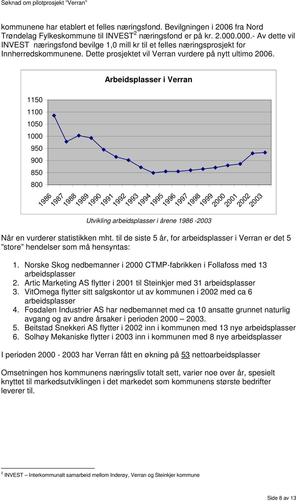 Arbeidsplasser i Verran 1150 1100 1050 1000 950 900 850 800 1986 1987 1988 1989 1990 1991 1992 1993 1994 1995 1996 1997 1998 Utvikling arbeidsplasser i årene 1986-2003 1999 2000 2001 2002 2003 Når en