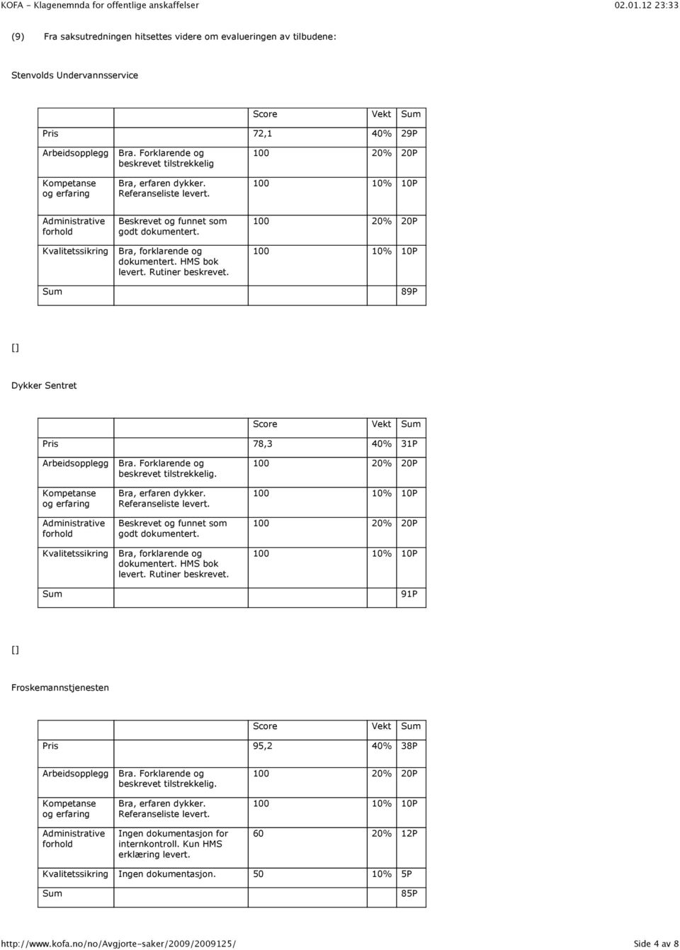 HMS bok levert. Rutiner beskrevet. Sum 89P [ ] Dykker Sentret Score Vekt Sum Pris 78,3 40% 31P Arbeidsopplegg Kompetanse og erfaring Administrative forhold Kvalitetssikring Bra.