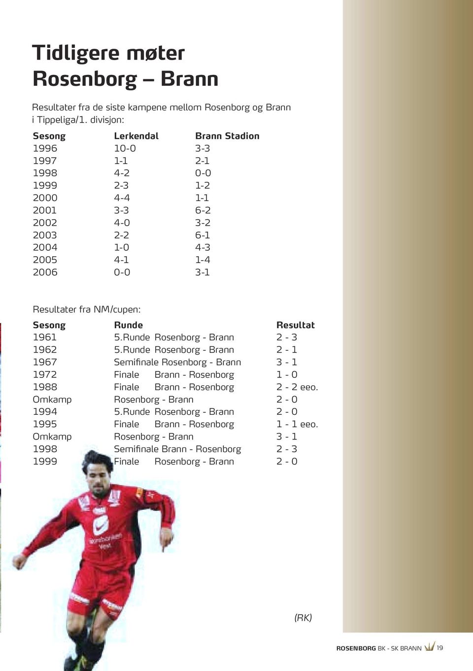 Resultater fra NM/cupen: Sesong Runde Resultat 1961 5.Runde Rosenborg - Brann 2-3 1962 5.