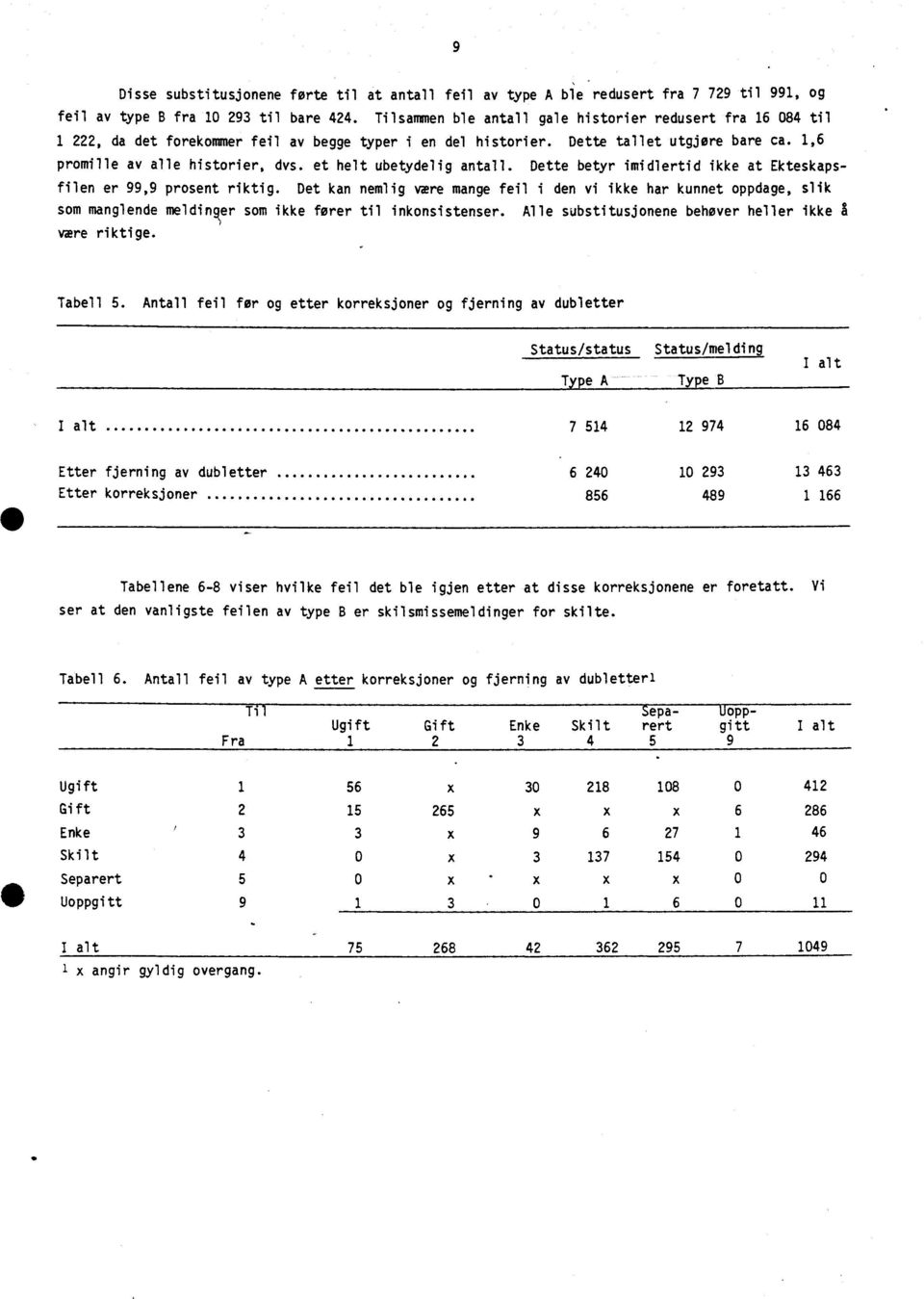 et helt ubetydelig antall. Dette betyr imidlertid ikke at Ekteskapsfilen er 99,9 prosent riktig.