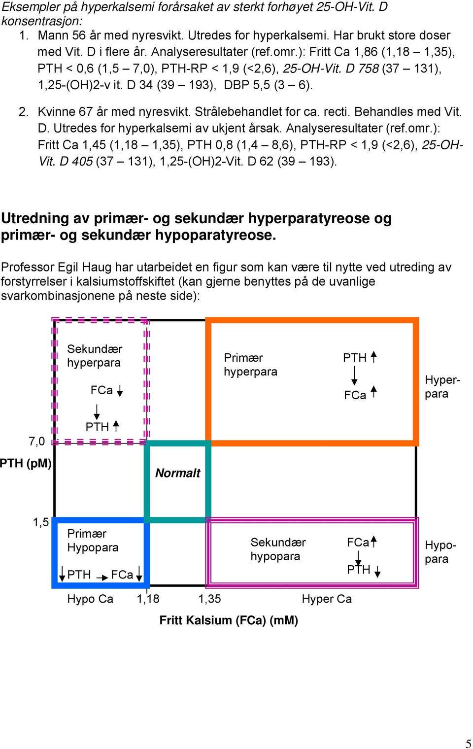 Strålebehandlet for ca. recti. Behandles med Vit. D. Utredes for hyperkalsemi av ukjent årsak. Analyseresultater (ref.omr.