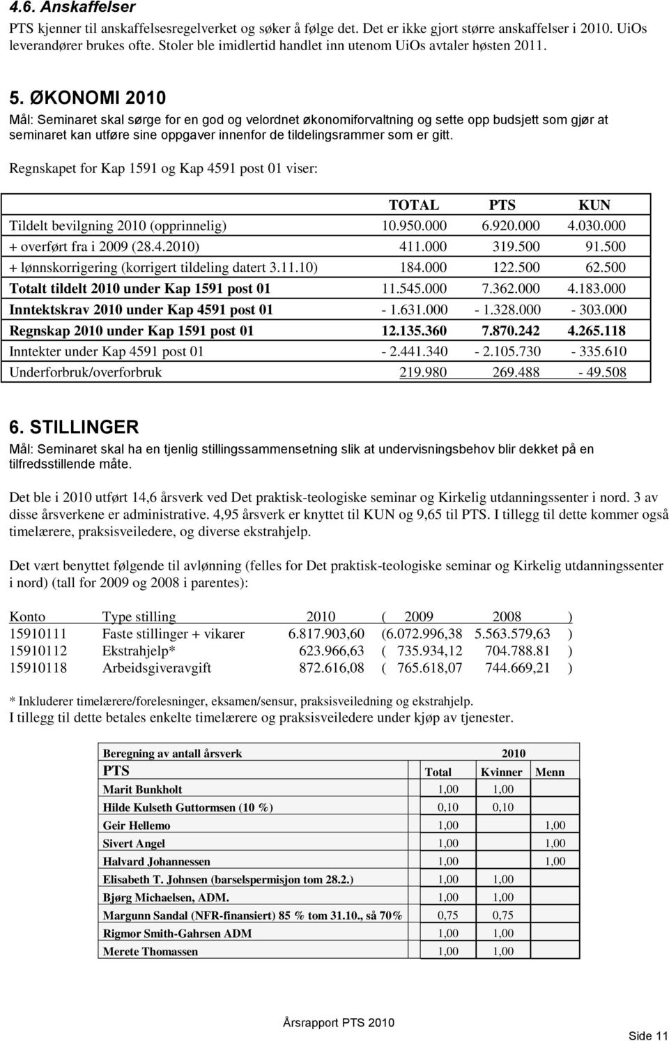 ØKONOMI 2010 Mål: Seminaret skal sørge for en god og velordnet økonomiforvaltning og sette opp budsjett som gjør at seminaret kan utføre sine oppgaver innenfor de tildelingsrammer som er gitt.