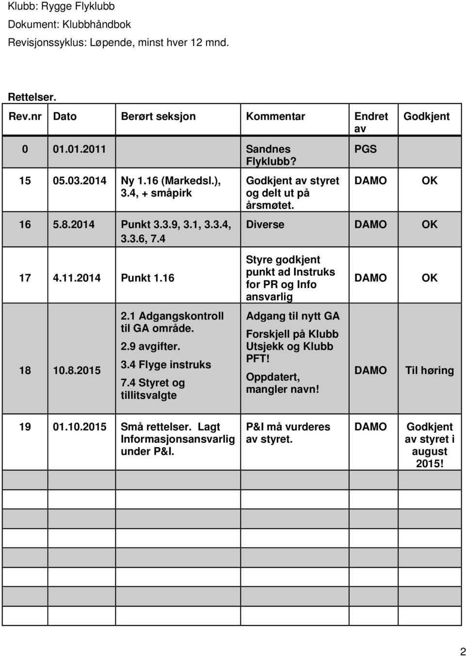 16 Styre godkjent punkt ad Instruks for PR og Info ansvarlig DAMO OK 18 10.8.2015 2.1 Adgangskontroll til GA område. 2.9 avgifter. 3.4 Flyge instruks 7.