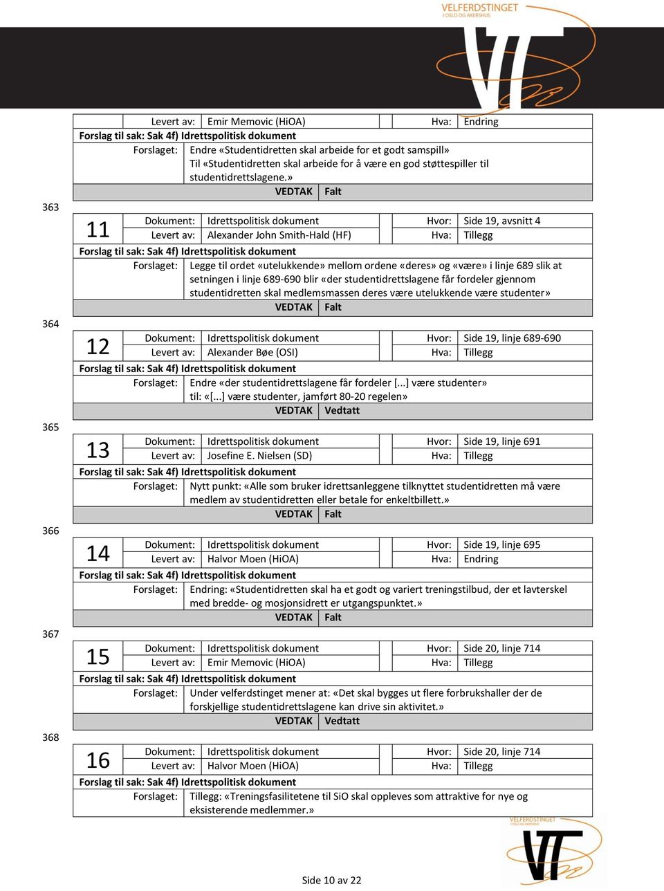 » Falt 11 Dokument: Idrettspolitisk dokument Hvor: Side 19, avsnitt 4 Levert av: Alexander John Smith-Hald (HF) Hva: Tillegg Forslaget: 12 Legge til ordet «utelukkende» mellom ordene «deres» og