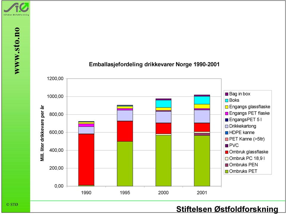 Engangs glassflaske Engangs PET flaske EngangsPET 5 l Drikkekartong HDPE kanne