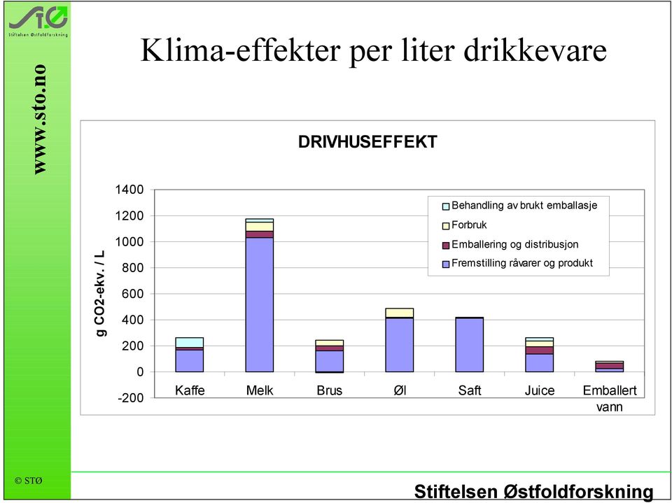 emballasje Forbruk Emballering og distribusjon Fremstilling