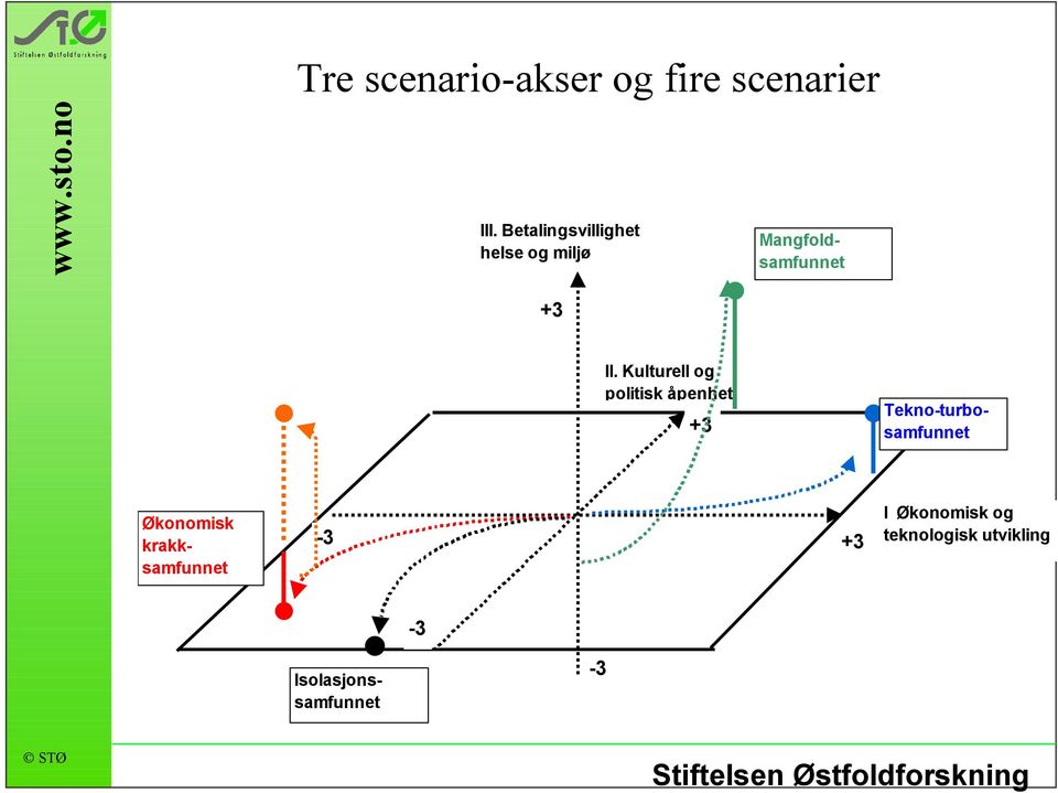 Mangfoldsamfunnet +3 II.