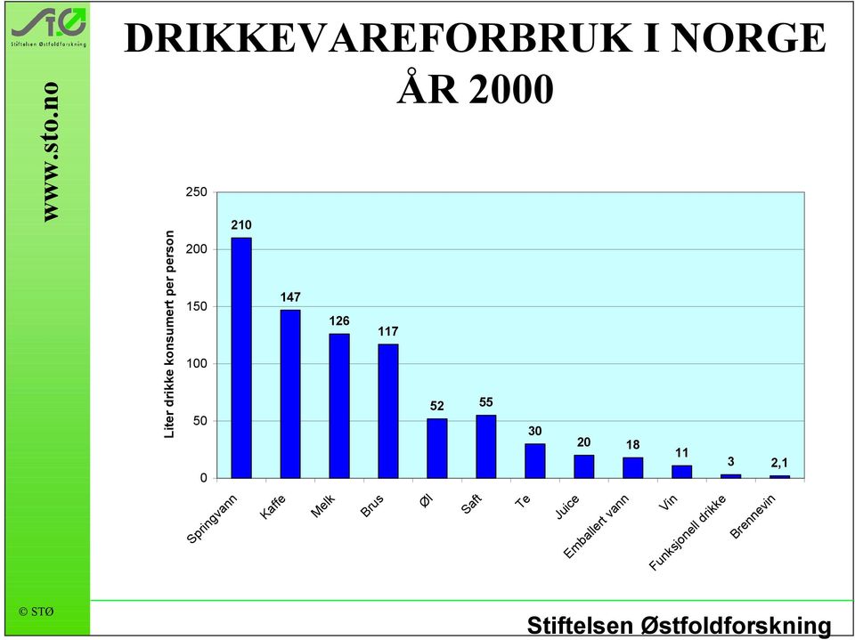 Melk Brus Øl Saft Te Juice Emballert vann Vin Funksjonell