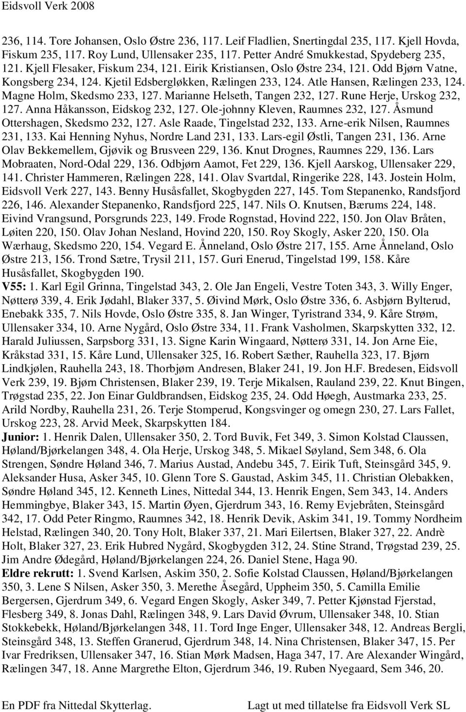 Magne Holm, Skedsmo 233, 127. Marianne Helseth, Tangen 232, 127. Rune Herje, Urskog 232, 127. Anna Håkansson, Eidskog 232, 127. Ole-johnny Kleven, Raumnes 232, 127.