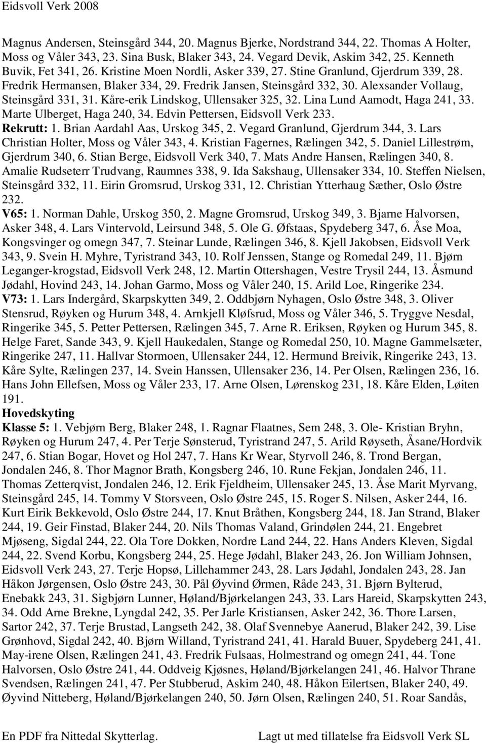 Kåre-erik Lindskog, Ullensaker 325, 32. Lina Lund Aamodt, Haga 241, 33. Marte Ulberget, Haga 240, 34. Edvin Pettersen, Eidsvoll Verk 233. Rekrutt: 1. Brian Aardahl Aas, Urskog 345, 2.