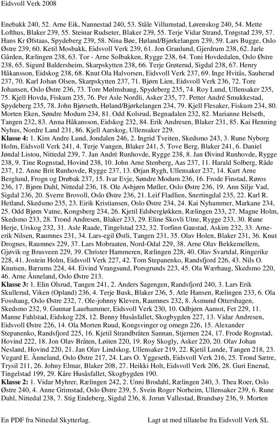 Jarle Gården, Rælingen 238, 63. Tor - Arne Solbakken, Rygge 238, 64. Toni Hovdedalen, Oslo Østre 238, 65. Sigurd Baldersheim, Skarpskytten 238, 66. Terje Grøterud, Sigdal 238, 67.