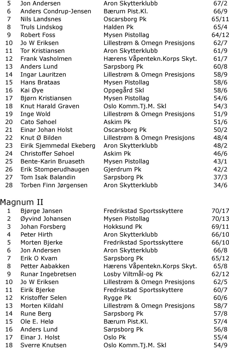 61/9 12 Frank Vasholmen Hærens Våpentekn.Korps Skyt.