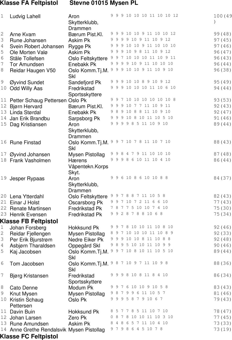 96(43 7 Tor Amundsen Enebakk Pk 9 9 9 9 10 9 11 10 10 10 96(44 8 Reidar Haugen V50 Oslo Komm.Tj.M.