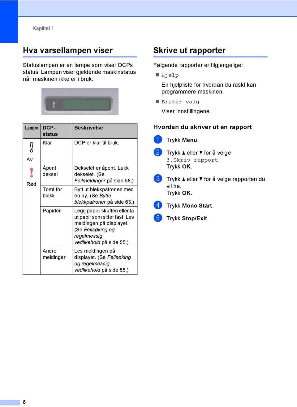 Lampe Av Rød DCPstatus Klar Åpent deksel Tomt for blekk Papirfeil Beskrivelse DCP er klar til bruk. Dekselet er åpent. Lukk dekselet. (Se Feilmeldinger på side 58.) Bytt ut blekkpatronen med en ny.