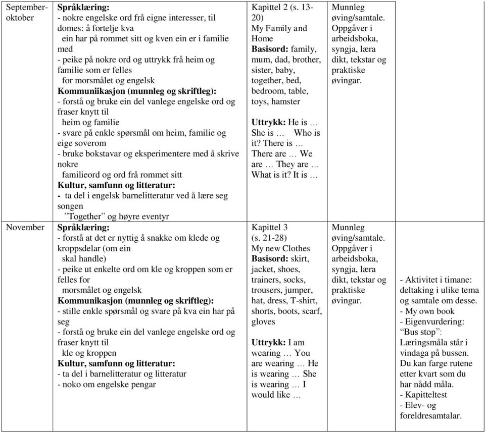 skrive nokre familieord og ord frå rommet sitt - ta del i engelsk barnelitteratur ved å lære seg songen Together og høyre eventyr - forstå at det er nyttig å snakke om klede og kroppsdelar (om ein