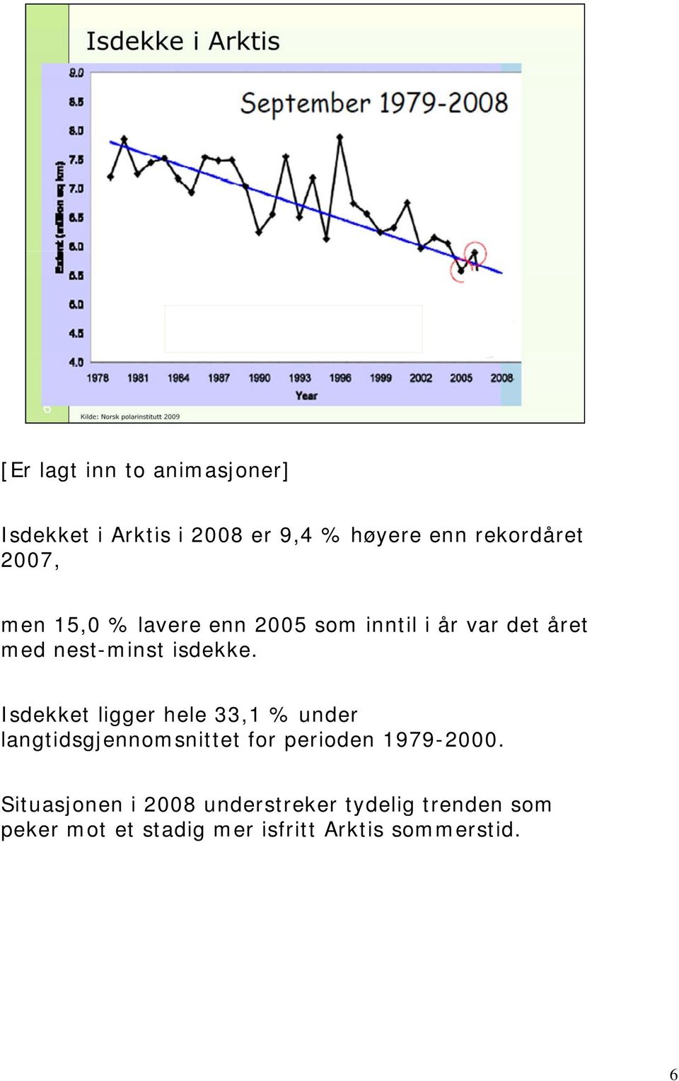 Isdekket ligger hele 33,1 % under langtidsgjennomsnittet for perioden 1979-2000.