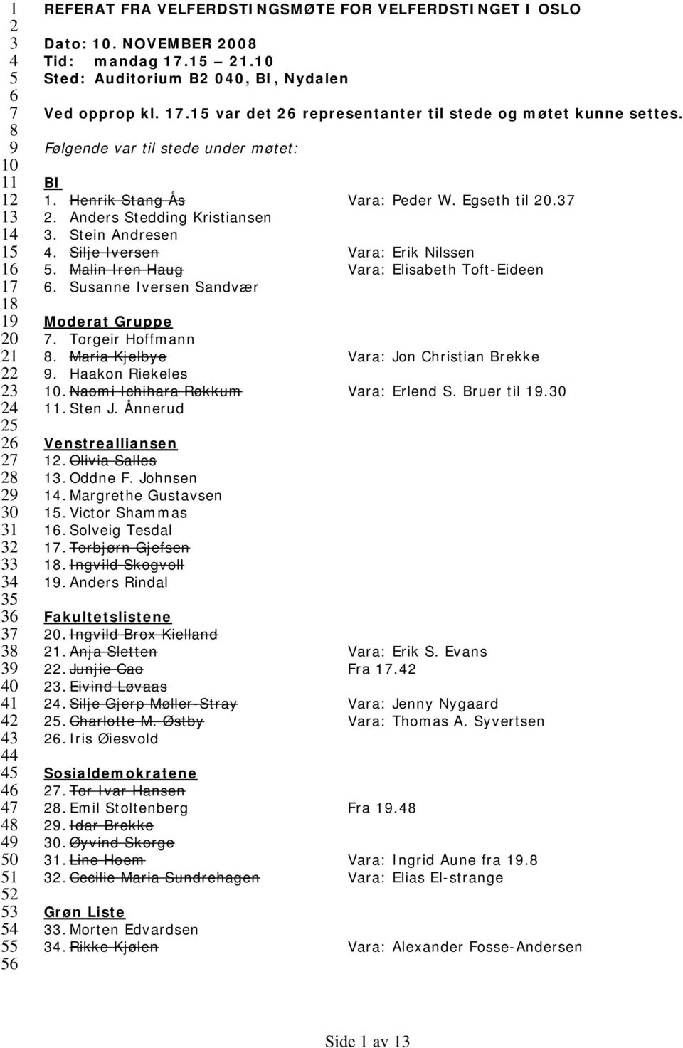 Følgende var til stede under møtet: BI 1. Henrik Stang Ås Vara: Peder W. Egseth til 20.37 2. Anders Stedding Kristiansen 3. Stein Andresen 4. Silje Iversen Vara: Erik Nilssen 5.