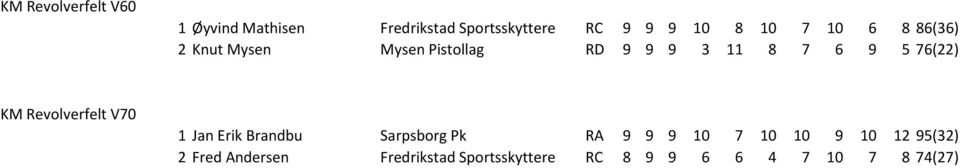 KM Revolverfelt V70 1 Jan Erik Brandbu Sarpsborg Pk RA 9 9 9 10 7 10 10 9 10 12