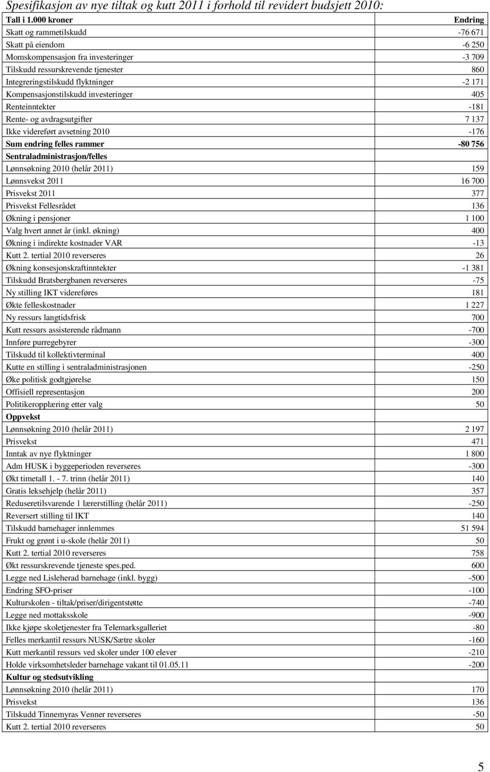 Kompensasjonstilskudd investeringer 405 Renteinntekter -181 Rente- og avdragsutgifter 7 137 Ikke videreført avsetning 2010-176 Sum endring felles rammer -80 756 Sentraladministrasjon/felles