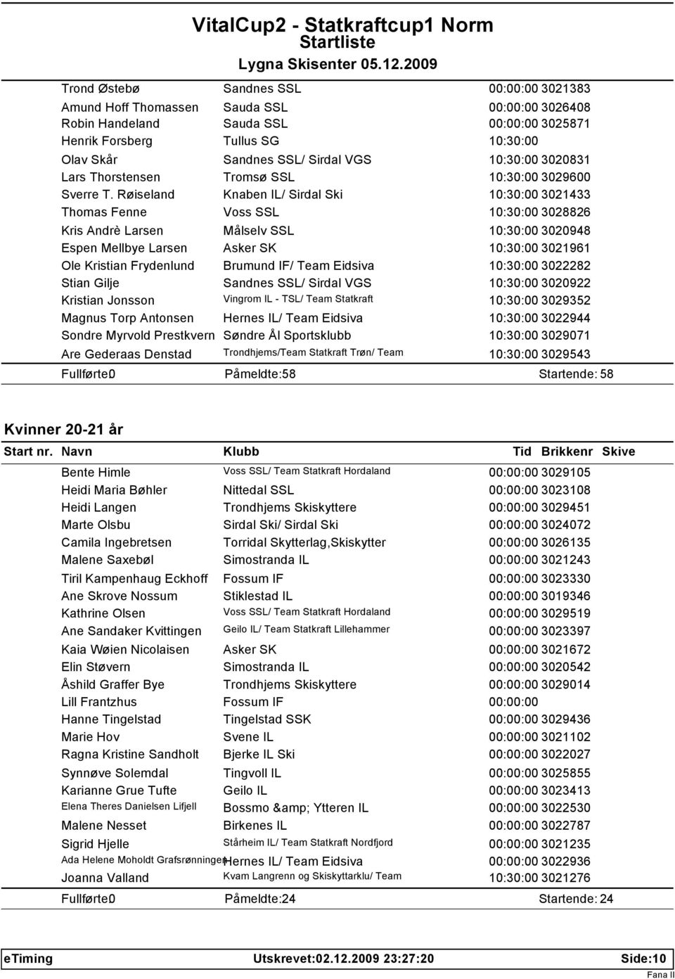 Røiseland Knaben IL/ Sirdal Ski 10:30:00 3021433 Thomas Fenne Voss SSL 10:30:00 3028826 Kris Andrè Larsen Målselv SSL 10:30:00 3020948 Espen Mellbye Larsen Asker SK 10:30:00 3021961 Ole Kristian