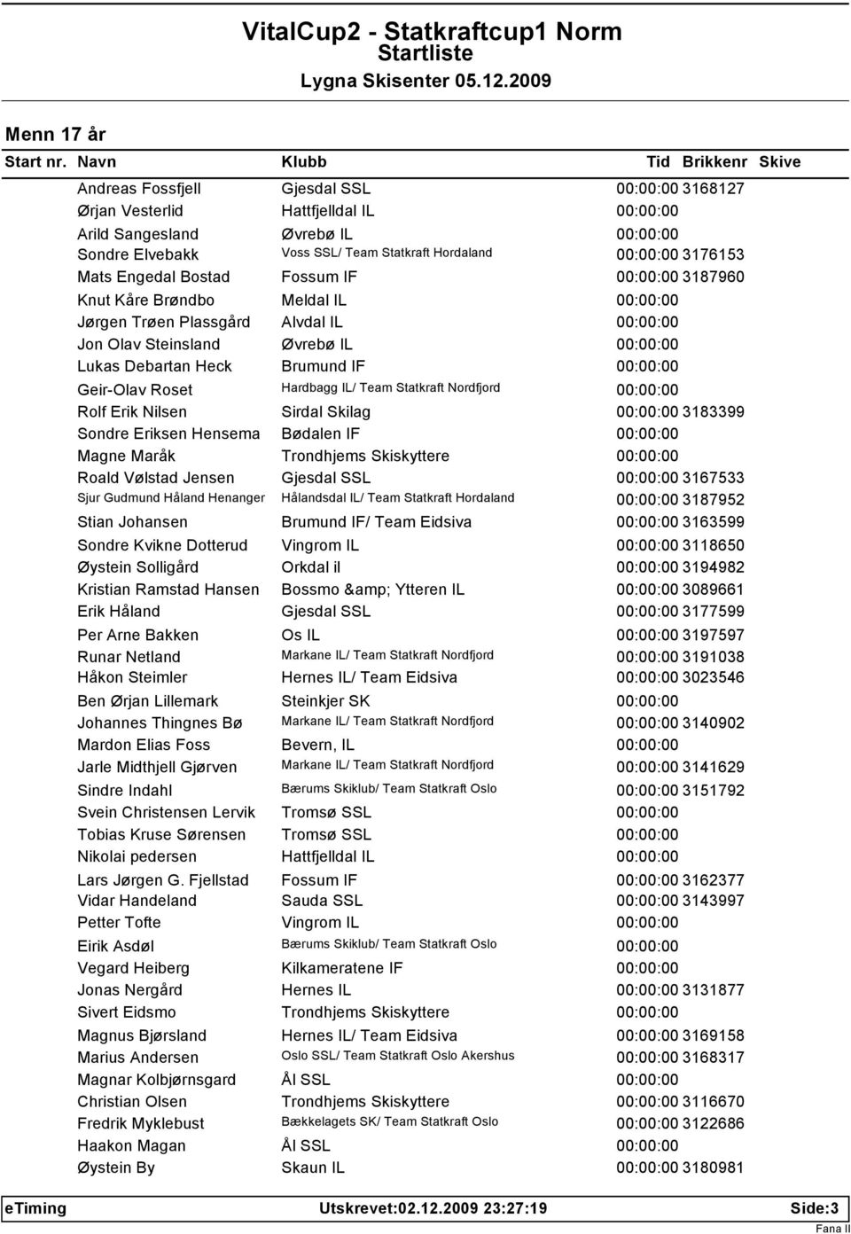 Brumund IF 00:00:00 Geir-Olav Roset Hardbagg IL/ Team Statkraft Nordfjord 00:00:00 Rolf Erik Nilsen Sirdal Skilag 00:00:00 3183399 Sondre Eriksen Hensema Bødalen IF 00:00:00 Magne Maråk Trondhjems