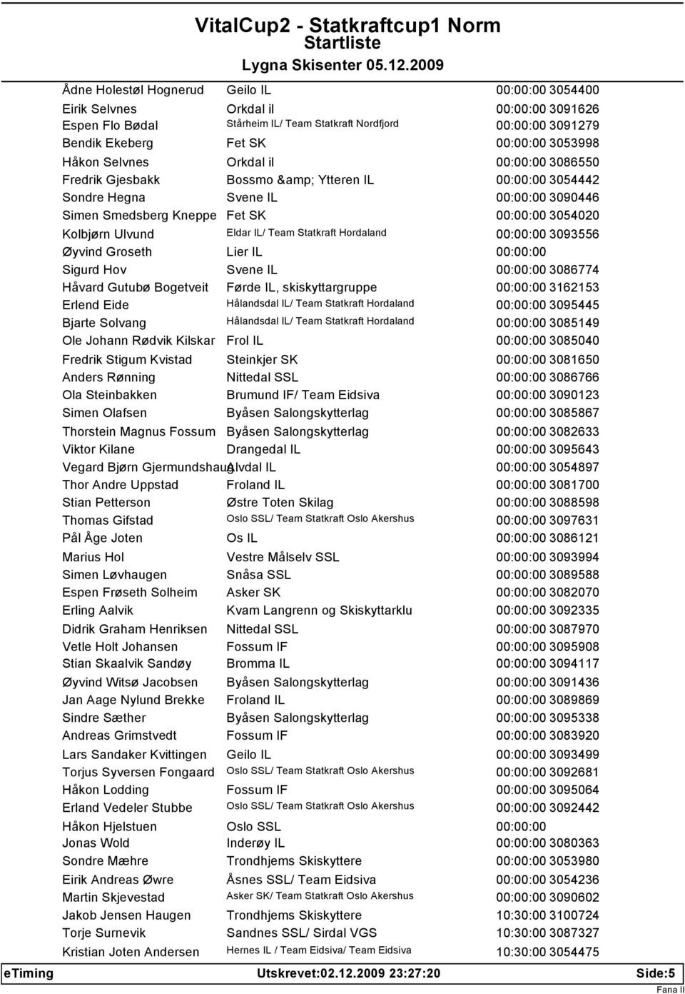 Eldar IL/ Team Statkraft Hordaland 00:00:00 3093556 Øyvind Groseth Lier IL 00:00:00 Sigurd Hov Svene IL 00:00:00 3086774 Håvard Gutubø Bogetveit Førde IL, skiskyttargruppe 00:00:00 3162153 Erlend