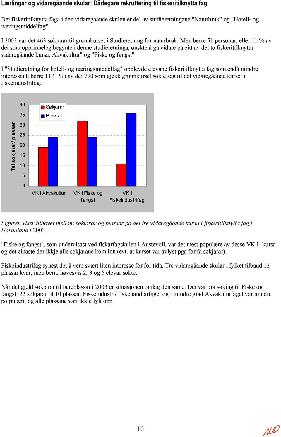 Men berre 51 personar, eller 11 % av dei som opprinneleg begynte i denne studieretninga, ønskte å gå vidare på eitt av dei to fiskeritilknytta vidaregåande kursa; Akvakultur" og "Fiske og fangst" I