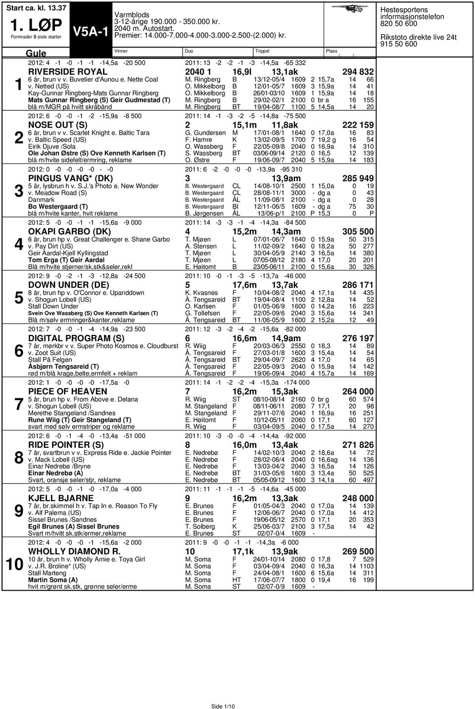 Scarlet night e. altic Tara v. altic Speed (US) Eirik Djuve /Sola Ole Johan Østre (S) Ove enneth arlsen (T) blå m/hvite sidefelt/ermring, reklame G. Gundersen. Hamre O.