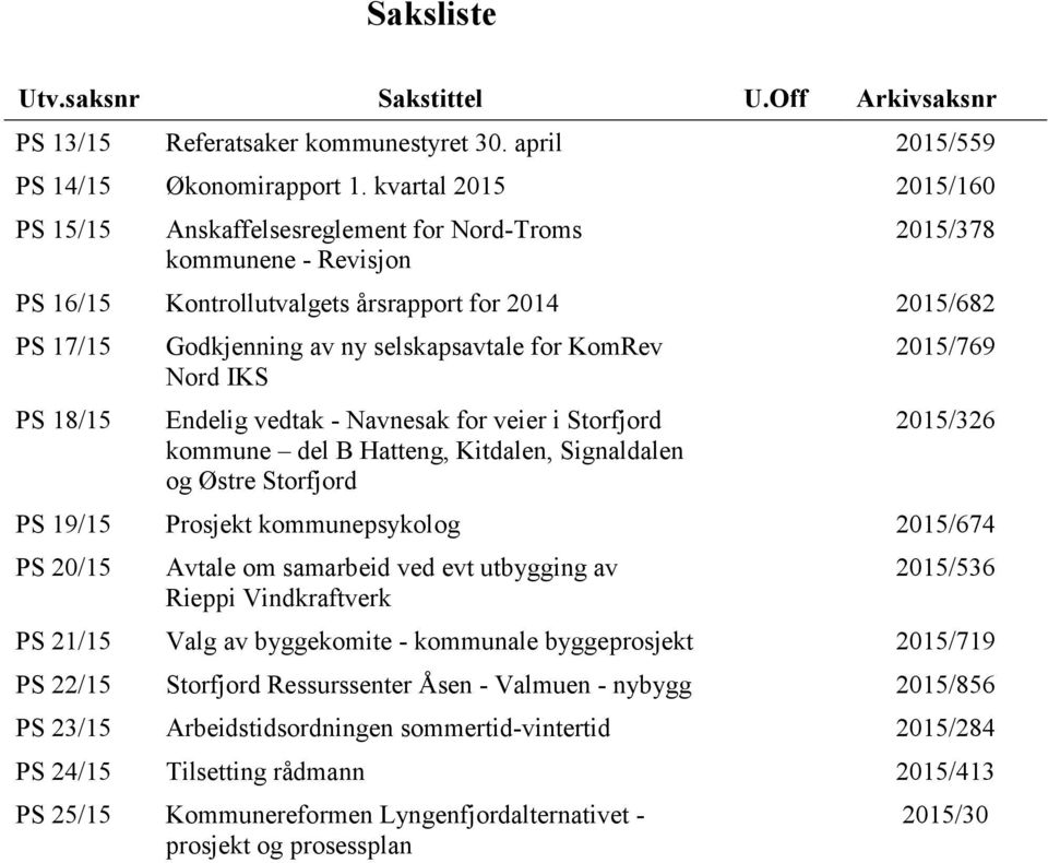 selskapsavtale for KomRev Nord IKS Endelig vedtak - Navnesak for veier i Storfjord kommune del B Hatteng, Kitdalen, Signaldalen og Østre Storfjord 2015/769 2015/326 PS 19/15 Prosjekt kommunepsykolog